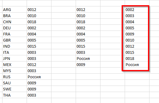 Aufschlüsselung von Adressen in Dynamics