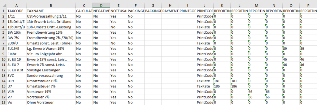 Abbildung der Mehrwertsteuer-Senkung in Dynamics 365 Finance