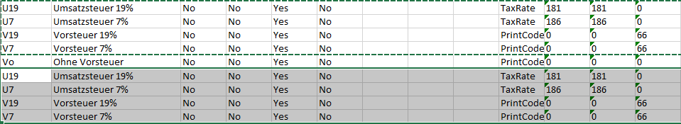 Abbildung der Mehrwertsteuer-Senkung in Dynamics 365 Finance