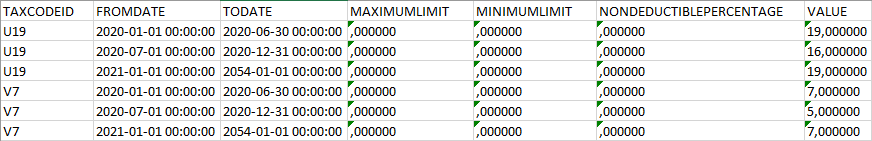 Abbildung der Mehrwertsteuer-Senkung in Dynamics 365 Finance