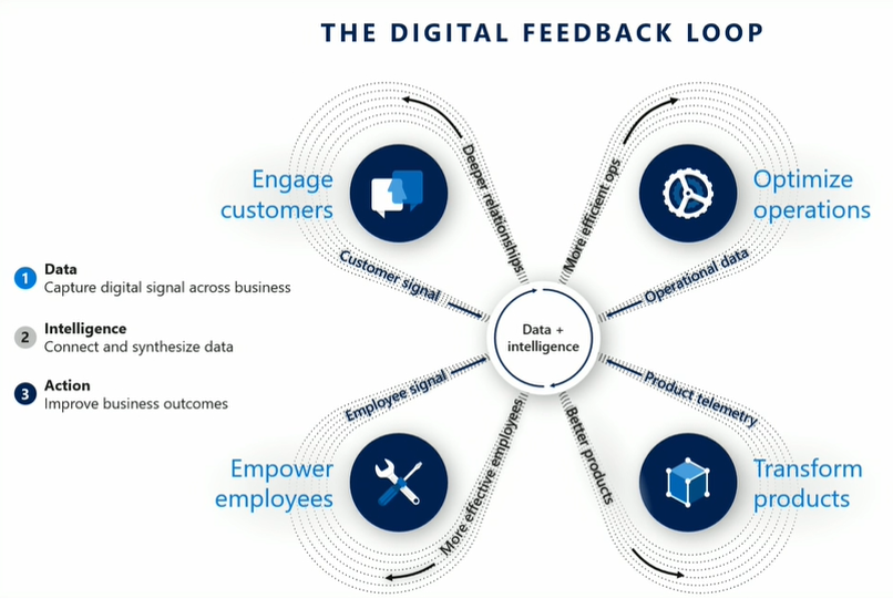 Was gibt es Neues vom Microsoft Business Application Summit?