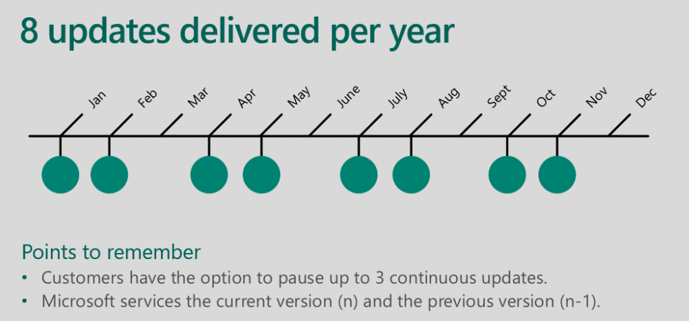 Dynamics 365 FO Enterprise Application Lifecycle